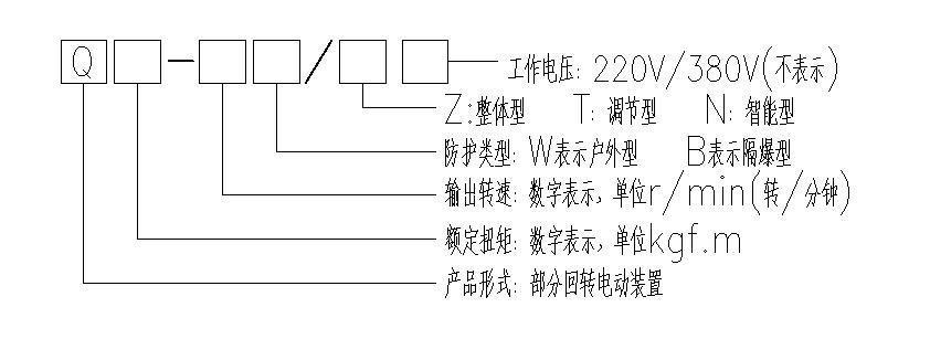 帶底座角行程電動執(zhí)行器型號表示方式